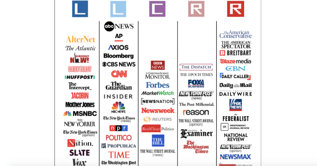 We’re Taught About Liberal And Conservative Bias In Media, But Not US Empire&nbsp;Bias