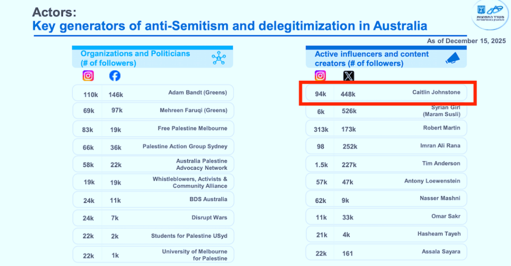 The Israeli Government Put My Name At The Top Of An ‘Antisemite’&nbsp;List